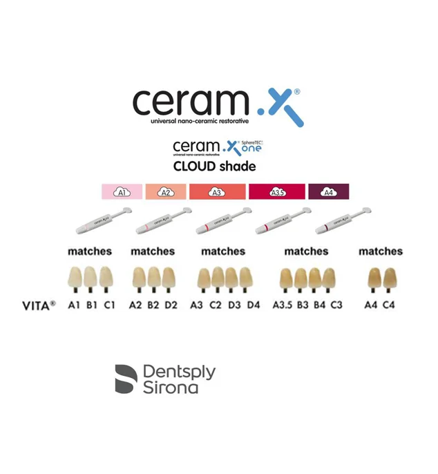 کامپوزیت نانوسرامیک دنسپلی | ceram.x